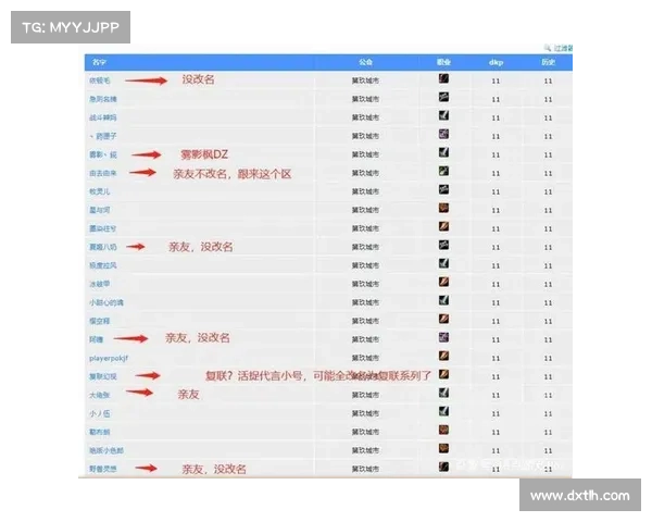 魔兽世界亲友公会等级与任务解析